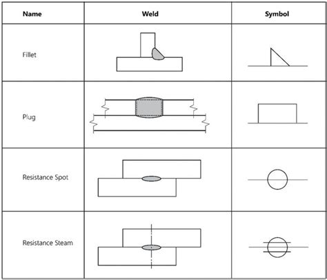 plug weld|Plug Weld symbols – Interpretation of Metal Fab .